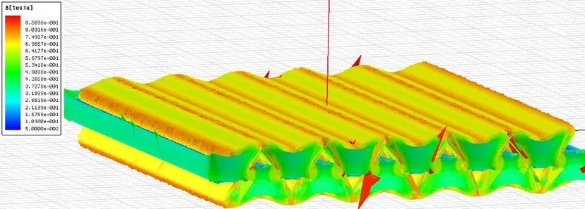 3D flux-density (B, tesla) simulation: vector peaks rise across the whole surface, wave after wave along 5 mm-pitch N–S bars